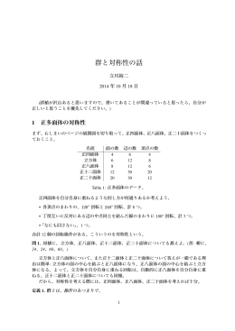 群と対称性の話