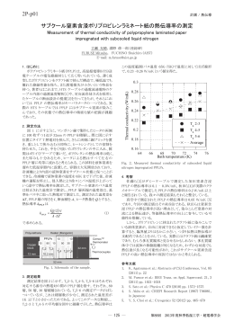 HTSコイル - 公益社団法人 低温工学・超電導学会