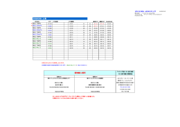 SHANGHAI/上海 貨物搬入場所 - SGHグローバル・ジャパン株式会社