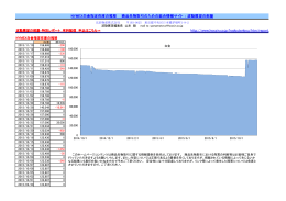 (一般用) 貴金属参考情報・NYMEX白金指定在庫の推移