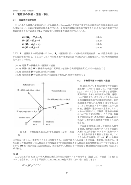 電磁波の反射とFDTDシミュレーション