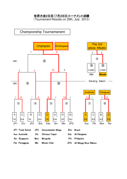 Championship Tournamanent