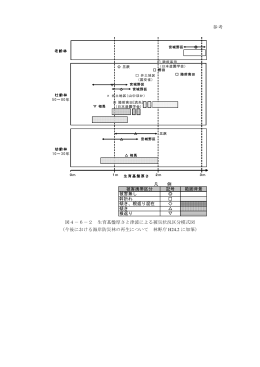 図4－6－2 生育基盤厚さと津波による被災状況区分模式図