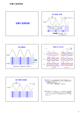 音響の基礎理論