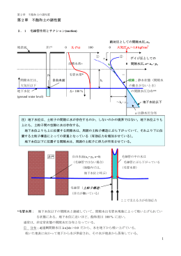 1 第2章 不飽和土の諸性質