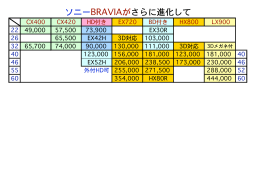 ソニーBRAVIAがさらに進化して