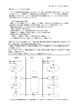 第3章 メディアを支える技術