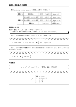 Page 1 数列・等比数列の極限 数列 a1, a2, a3, ..., an, an+1, を数