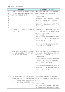 福生高校学力スタンダード