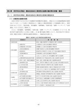 第3章 所沢市及び周辺・類似自治体の工業活性化施策の動向等の把握
