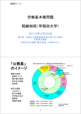 労働基本権問題 稲継裕昭（早稲田大学） 「公務員」 のイメージ