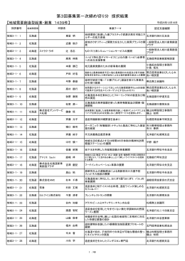 地域需要創造型起業・創業 - 兵庫県中小企業診断士協会