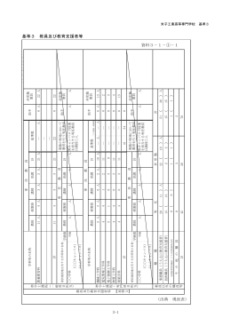 N IA D 高等専門学校 - 国立米子工業高等専門学校