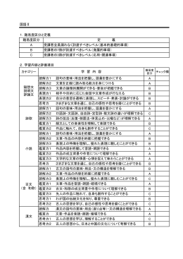 カテゴリー AABBBBACABCABBAAABBAC ABCBCAACB 思考力2