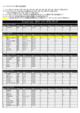 D-SPORT CUP 2014 シリーズポイント