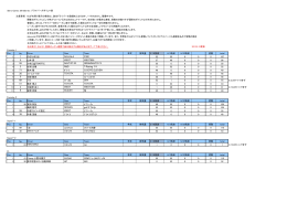idlers Games 2013Series ドライバーズポイント表 注意