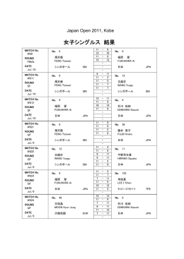 女子シングルス 結果