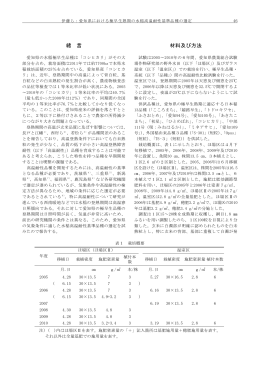 緒 言 材料及び方法