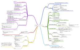 マインドマップ