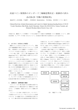 高速スピン飛翔体のオンボード三軸軸姿勢決定・制御系の試み (S