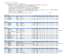 2015 スプリントポイント