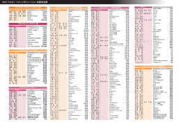 2012 ミルボン フォト レボリューション 応募者名簿
