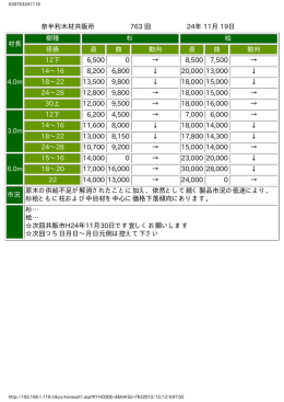 奈半利木材共販所 763 回 24年 11月 19日 材長 樹種 杉 桧 径級 直 曲