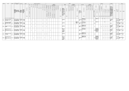 静岡県 静岡県木造住宅耐震補 強助成事業（一般） 平成14年 市区町村と
