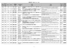 投稿状況 - 日本地球惑星科学連合
