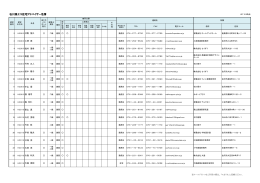 石川県エコ住宅アドバイザー名簿(平成27年10月9日現在)（PDF：235KB）