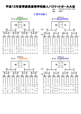 平成15年度青森県高等学校新人バスケットボール大会