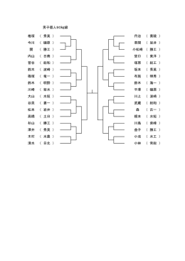 小林 （ 常総 ） 清水 （ 日北 ） 小池 （ 水工 ） 木村 （ 水農 ） 益子 （ 勝工