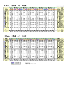 全羅線 - KORAIL時刻表