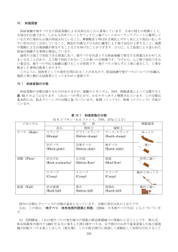 地質調査の基礎知識～10.斜面調査