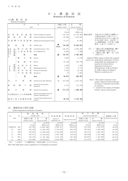 5&minus;1 課 税 状 況