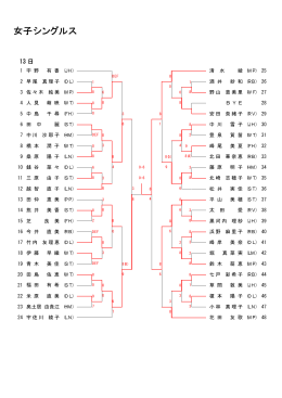 女子シングルス