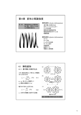 第4章 変形と理論強度
