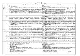 新赤坂クリニック S O P 改 訂 記 録 （ 第7版 &rarr; 第8版 ）