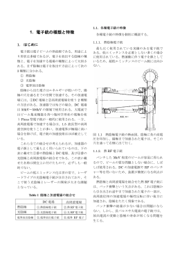 電子銃の種類と特徴
