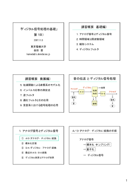 ディジタル信号処理の基礎 - 東京電機大学 音響信号処理研究室