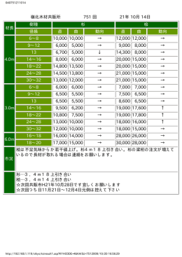 嶺北木材共販所 751 回 21年 10月 14日 材長 樹種 杉 桧 径級 直 曲