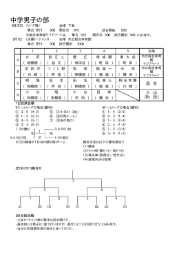 第66回武相バレーボール大会の組合せ表