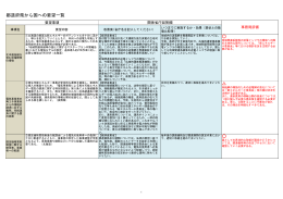 都道府県から国への要望一覧