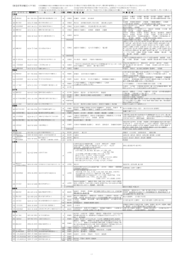 《都道府県別輸送エリア表》