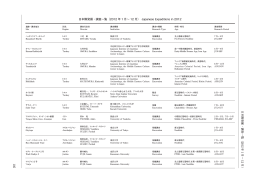 日本隊発掘・調査一覧（2012 年 1 月～ 12 月） Japanese Expeditions
