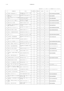 別 紙 医療機関名簿 - 神奈川県鉄工業健康保険組合