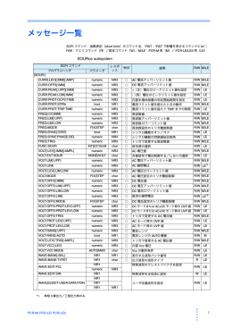 メッセージ一覧