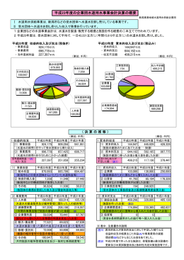 平成23年度 決算 - 新潟東港地域水道用水供給企業団