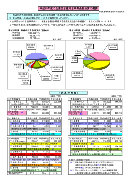 平成25年度 決算 - 新潟東港地域水道用水供給企業団