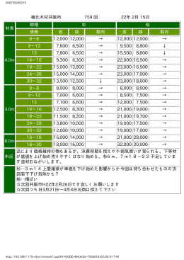 嶺北木材共販所 759 回 22年 2月 15日 材長 樹種 杉 桧 径級 直 曲 動向